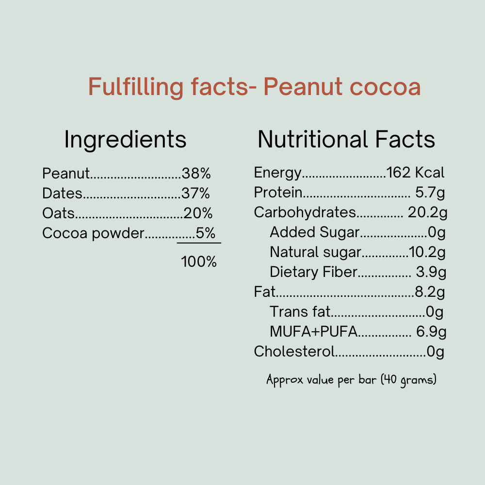 
                  
                    Fulfilling Peanut Cocoa Energy Bar (200g) - Pack of 5
                  
                