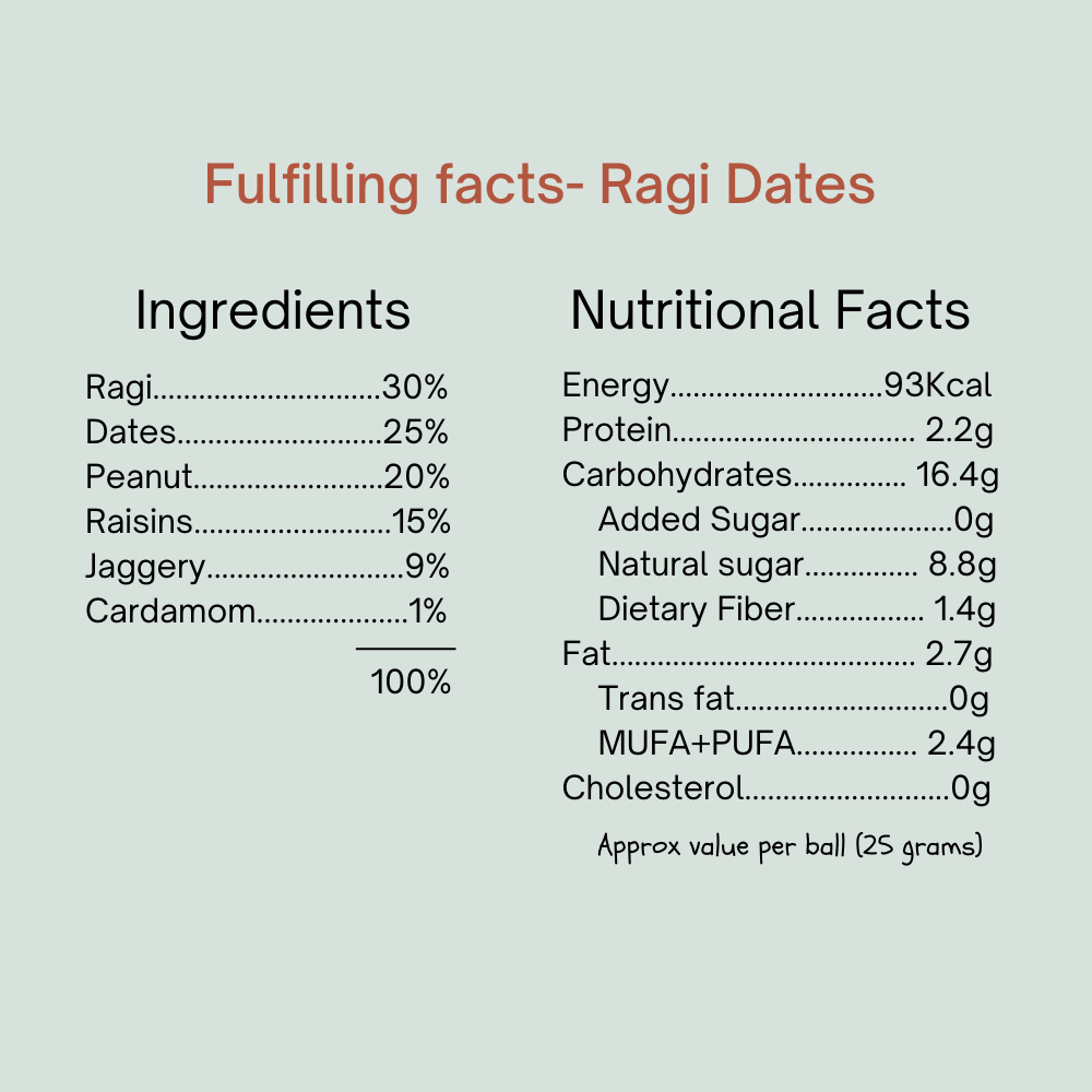 
                  
                    Fulfilling Ragi Dates Energy Ball (200g) - Pack of 8
                  
                