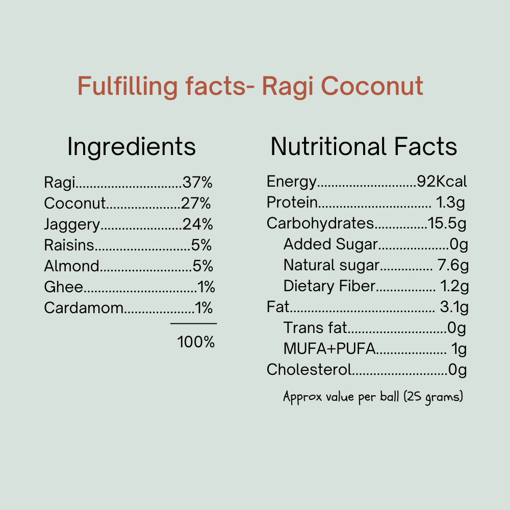 
                  
                    Fulfilling Ragi Coconut Energy Ball (200g) - Pack of 8
                  
                