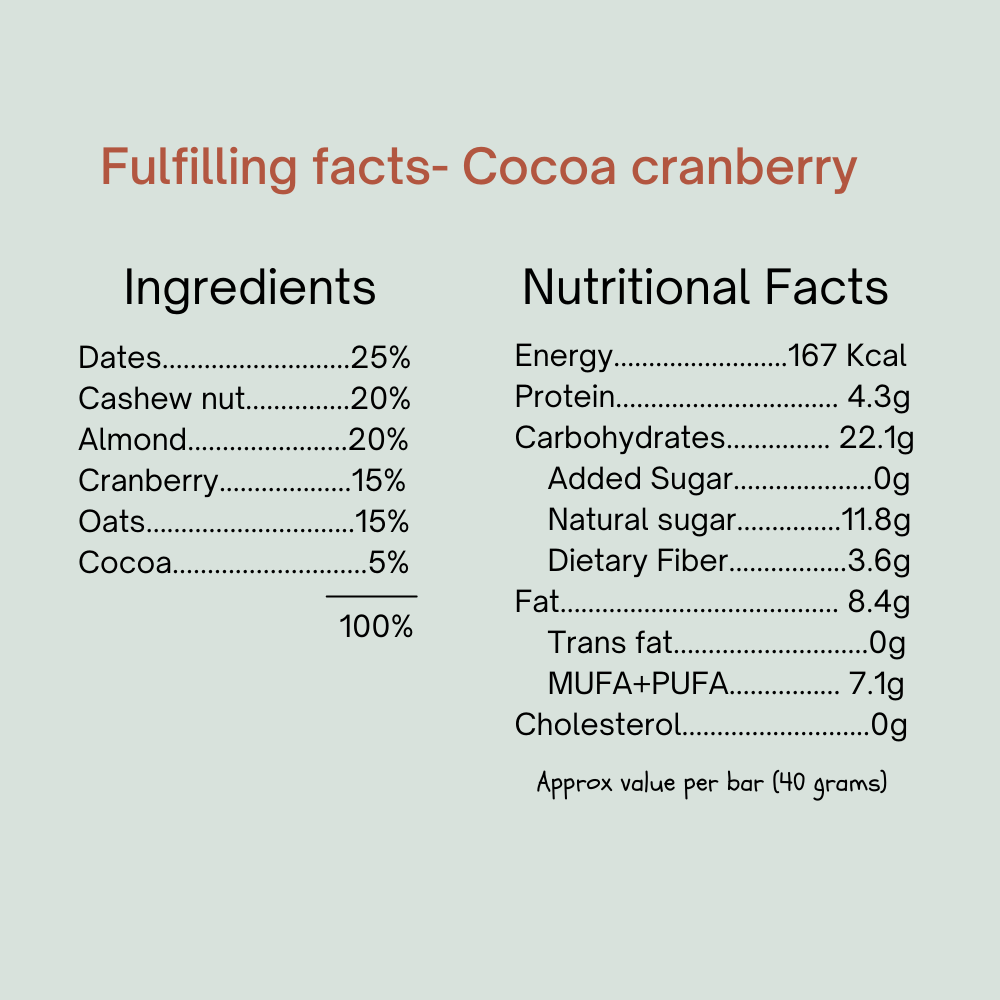 
                  
                    Fulfilling Cocoa Cranberry Energy Bar (200g) - Pack of 5
                  
                