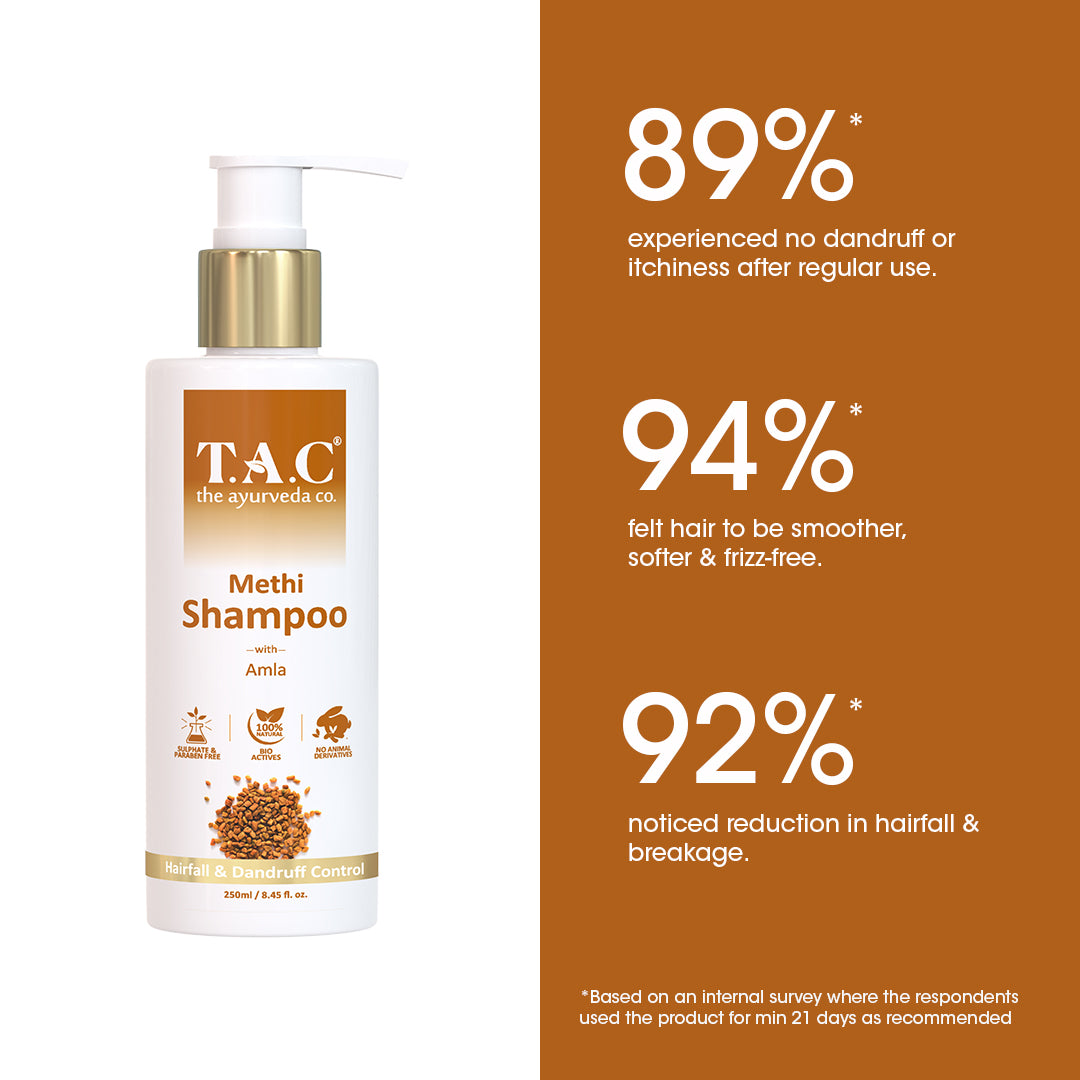 
                  
                    TAC - The Ayurveda Co. Methi Hair Shampoo (250ml)
                  
                